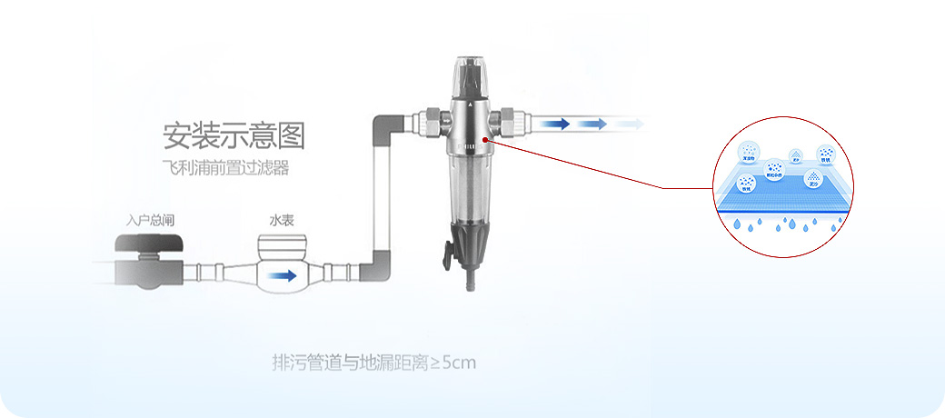 “水健康”系統(tǒng)<br>飲用水安全健康，母嬰老少更安心